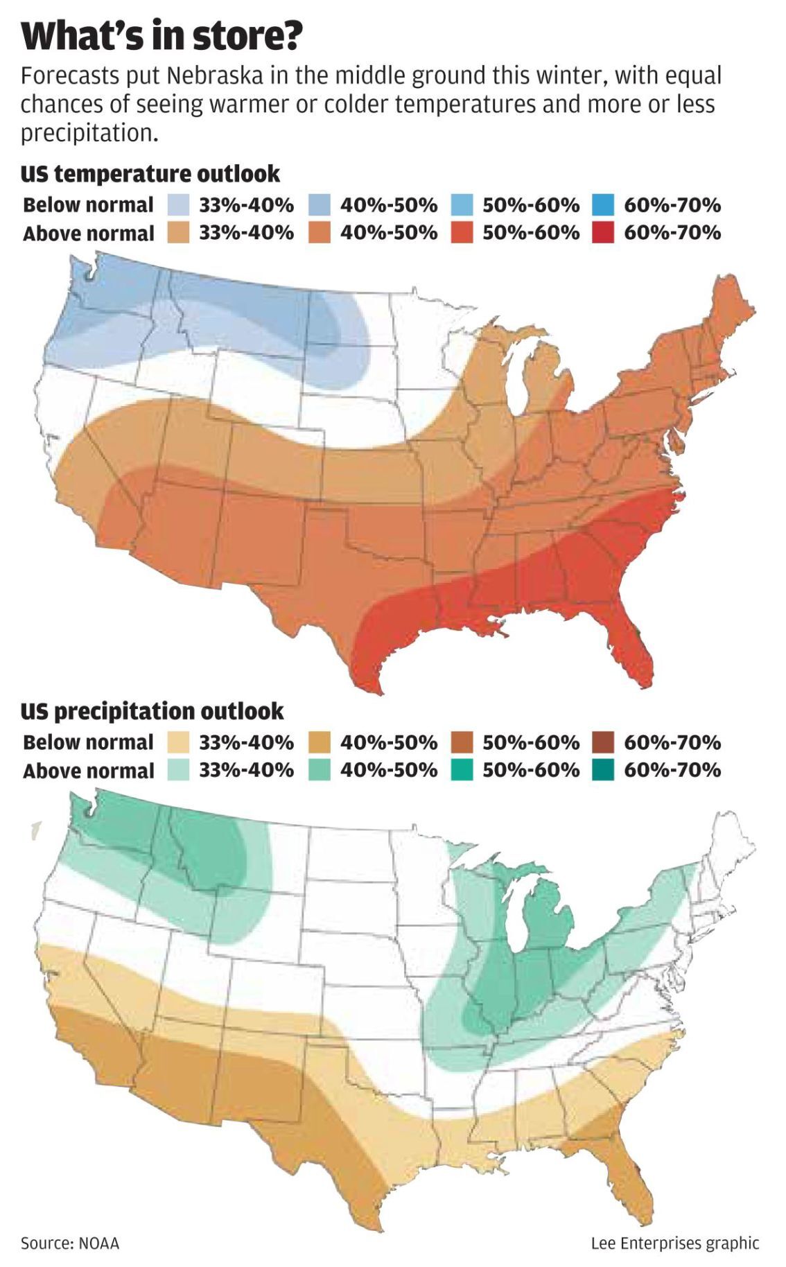 Winter weather forecast